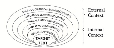 Layers of interaction